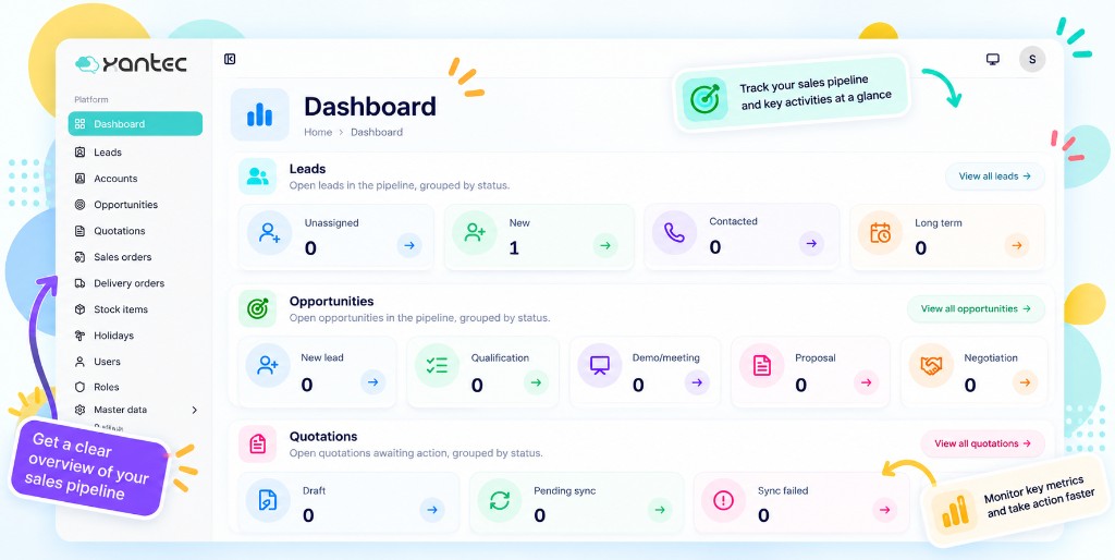 TargetCRM 销售仪表板，显示马来西亚中小企业的线索、商机与报价